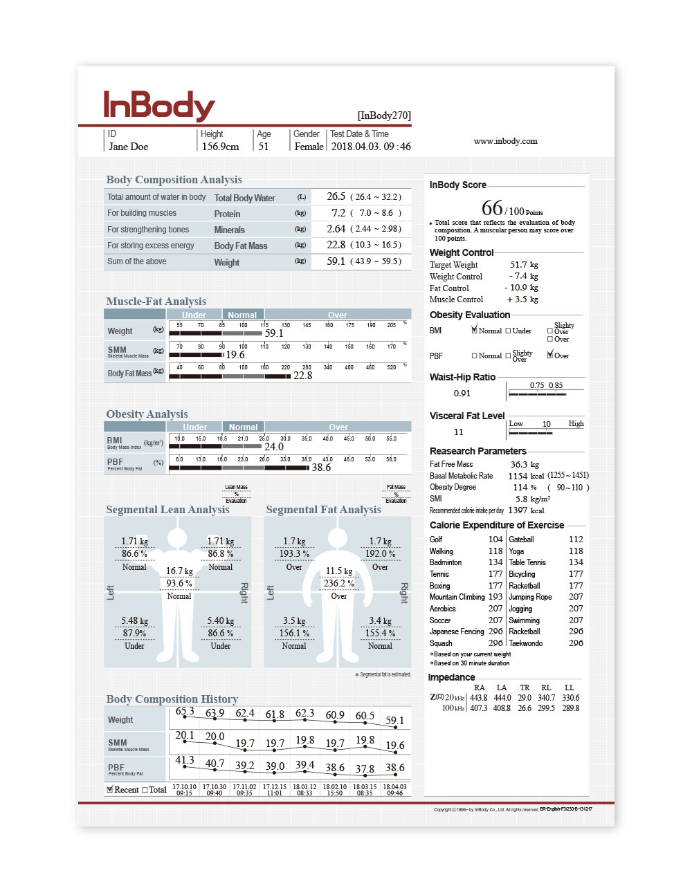 InBody 270 1